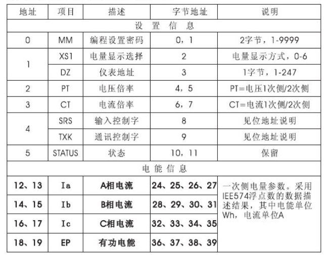 多功能電力儀表